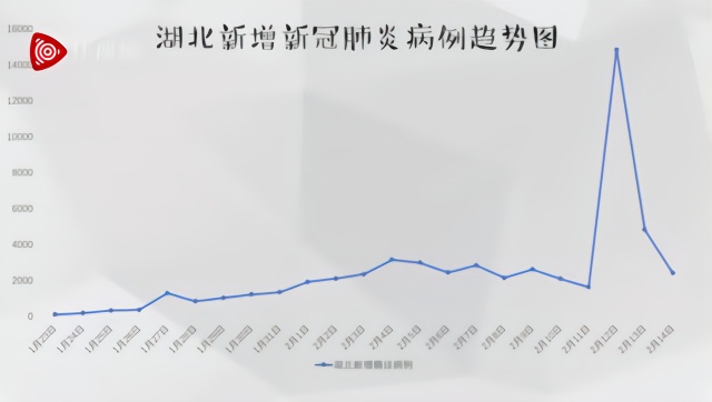 四川疫情最新消息今天新增了15例的简单介绍