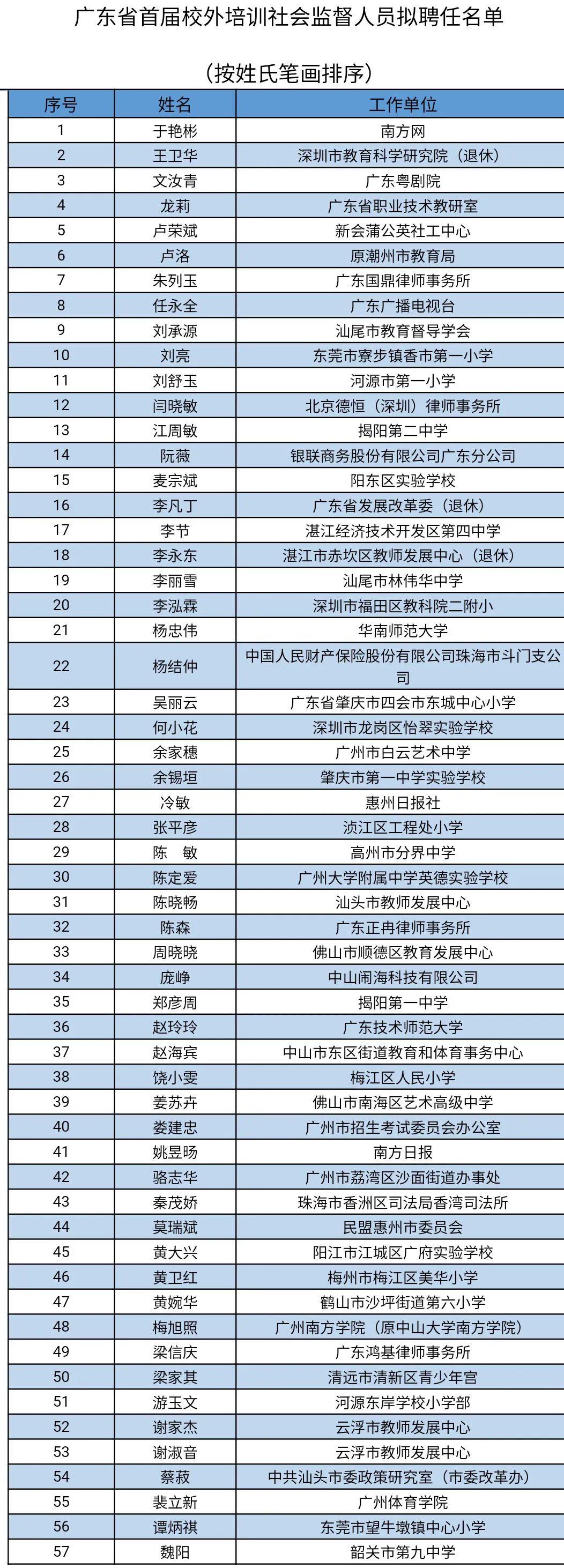 广东新增本土确诊病例32例.广东新增本土确诊病例32例是哪里的？