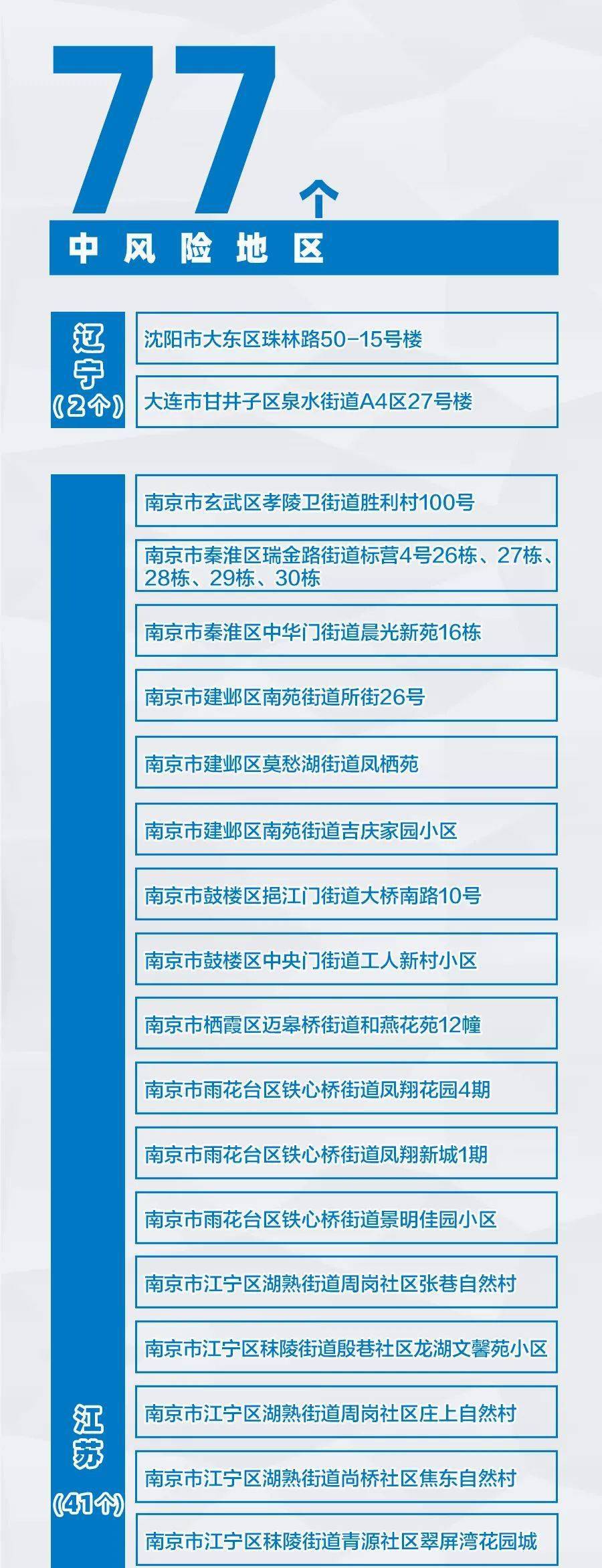 31省份增本土确诊75例(31省份增本土73例)