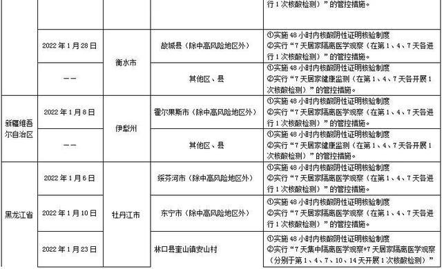 【哈尔滨最新疫情,哈尔滨最新疫情政策】