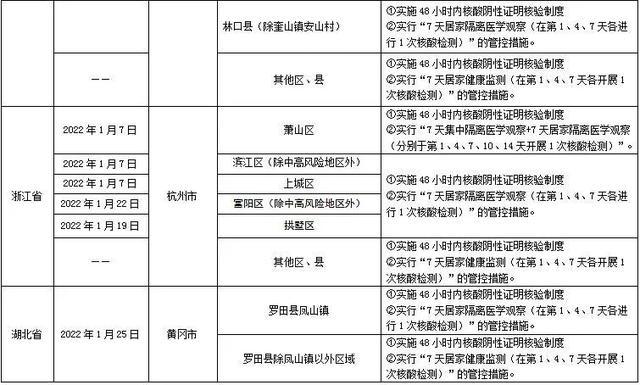 【哈尔滨最新疫情,哈尔滨最新疫情政策】