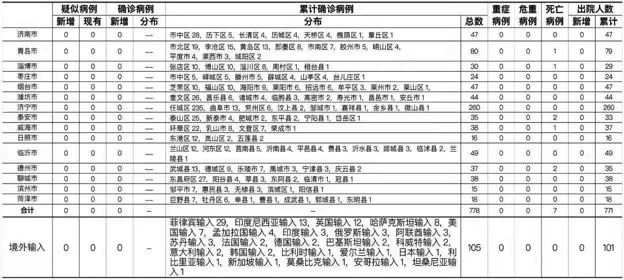 【31省本土增126例,31省区市增62例本土】