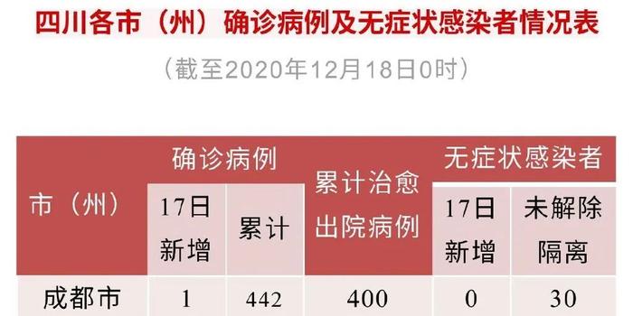 31省份新增10例确诊/31省份新增确诊13例