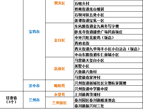 北京中高风险地区最新名单最新(北京中高风险地区疫情)
