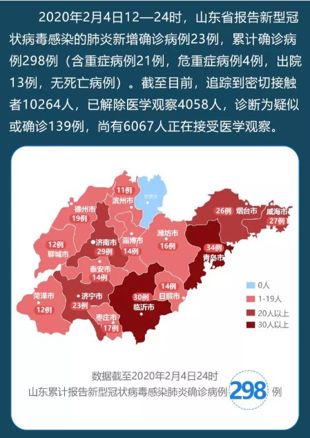 【山东省最新疫情通报,山东省最新疫情通报数据】