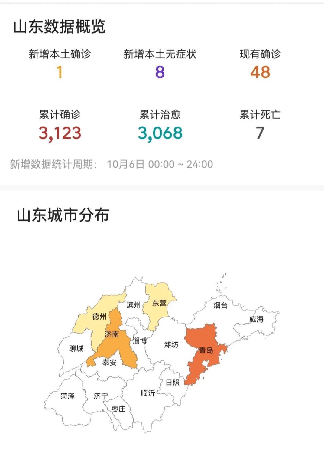 【山东省最新疫情通报,山东省最新疫情通报数据】