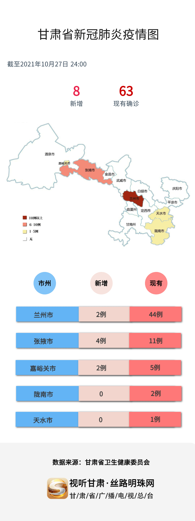 甘肃省最新疫情.甘肃省最新疫情防控政策？