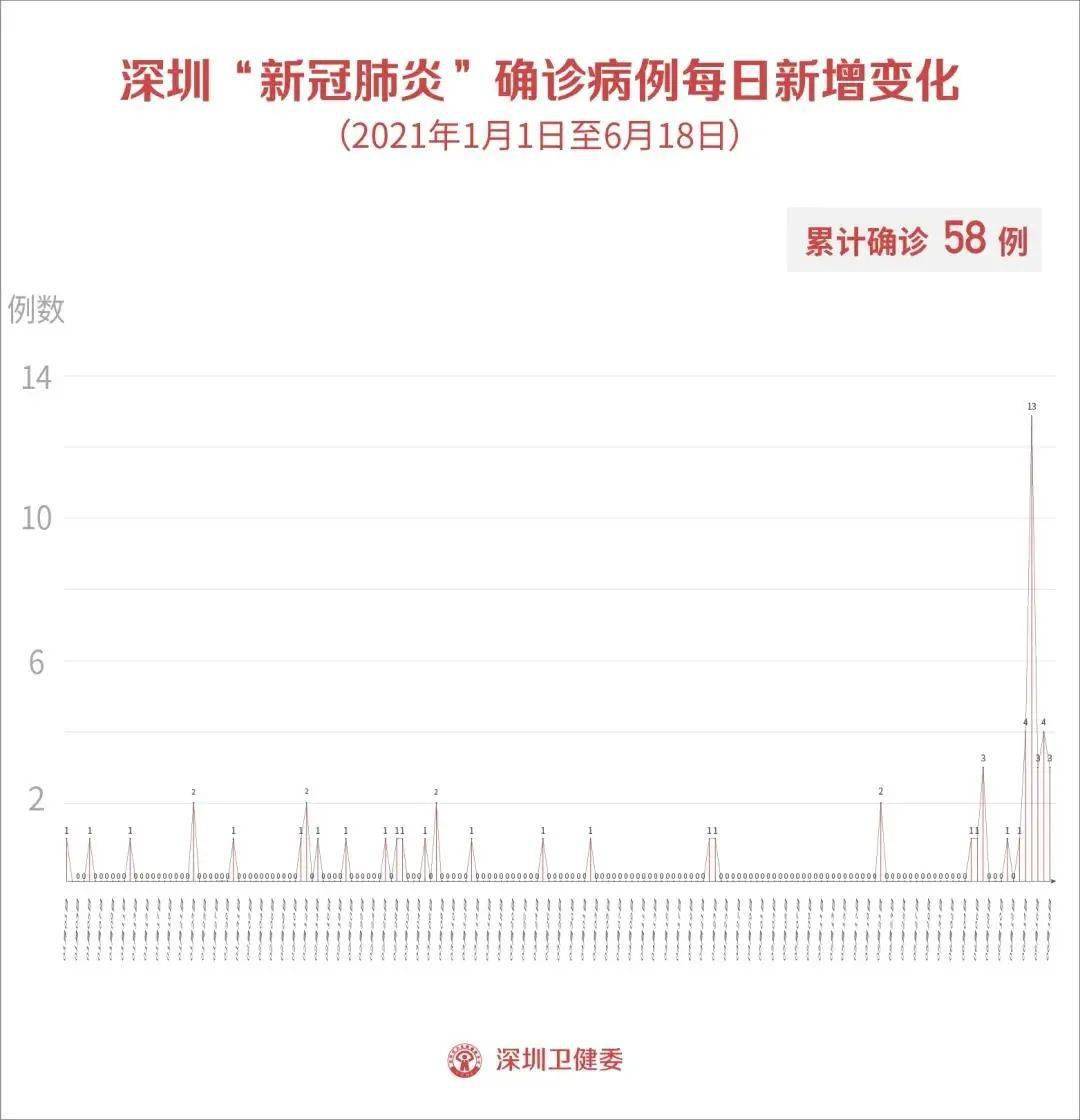 【郑州一地调为高风险,郑州一地调整为高风险,6地调整为中风险】