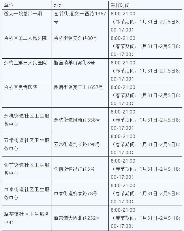杭州累计报告14例本土确诊.杭州确诊新型肺炎疫情？