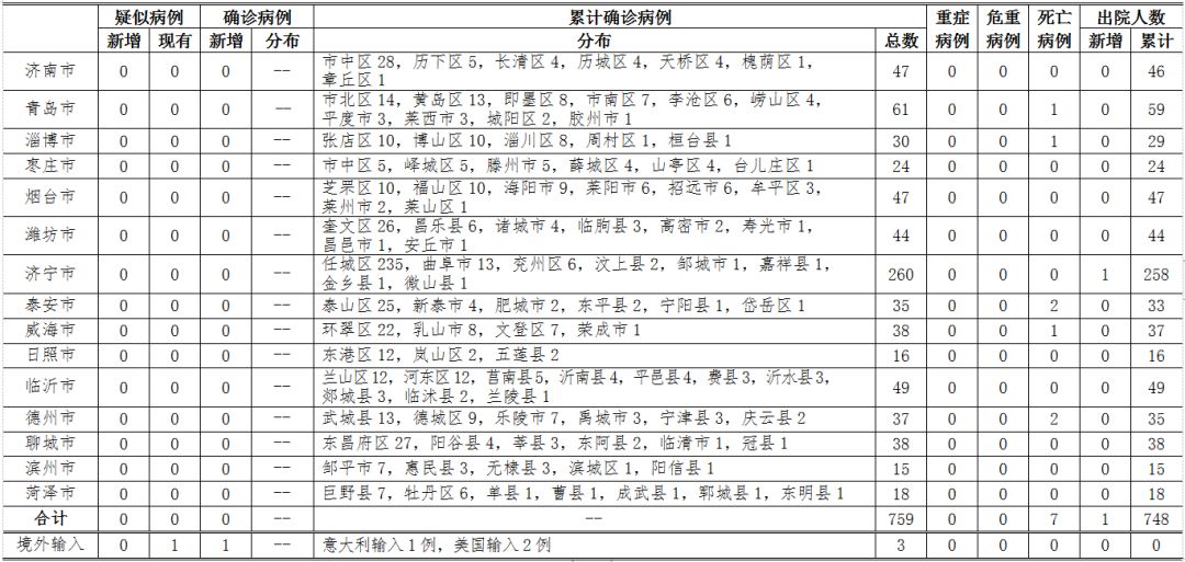 杭州累计报告14例本土确诊.杭州确诊新型肺炎疫情？