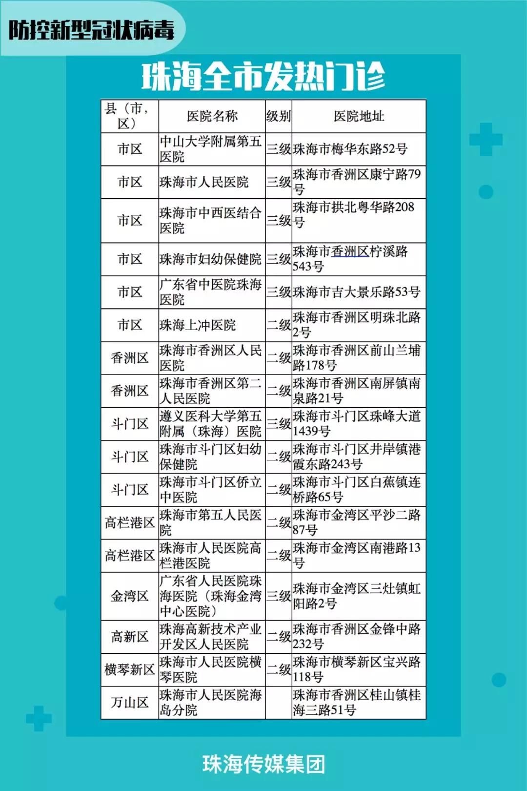 新型肺炎确诊病例.新型病毒确诊病例？