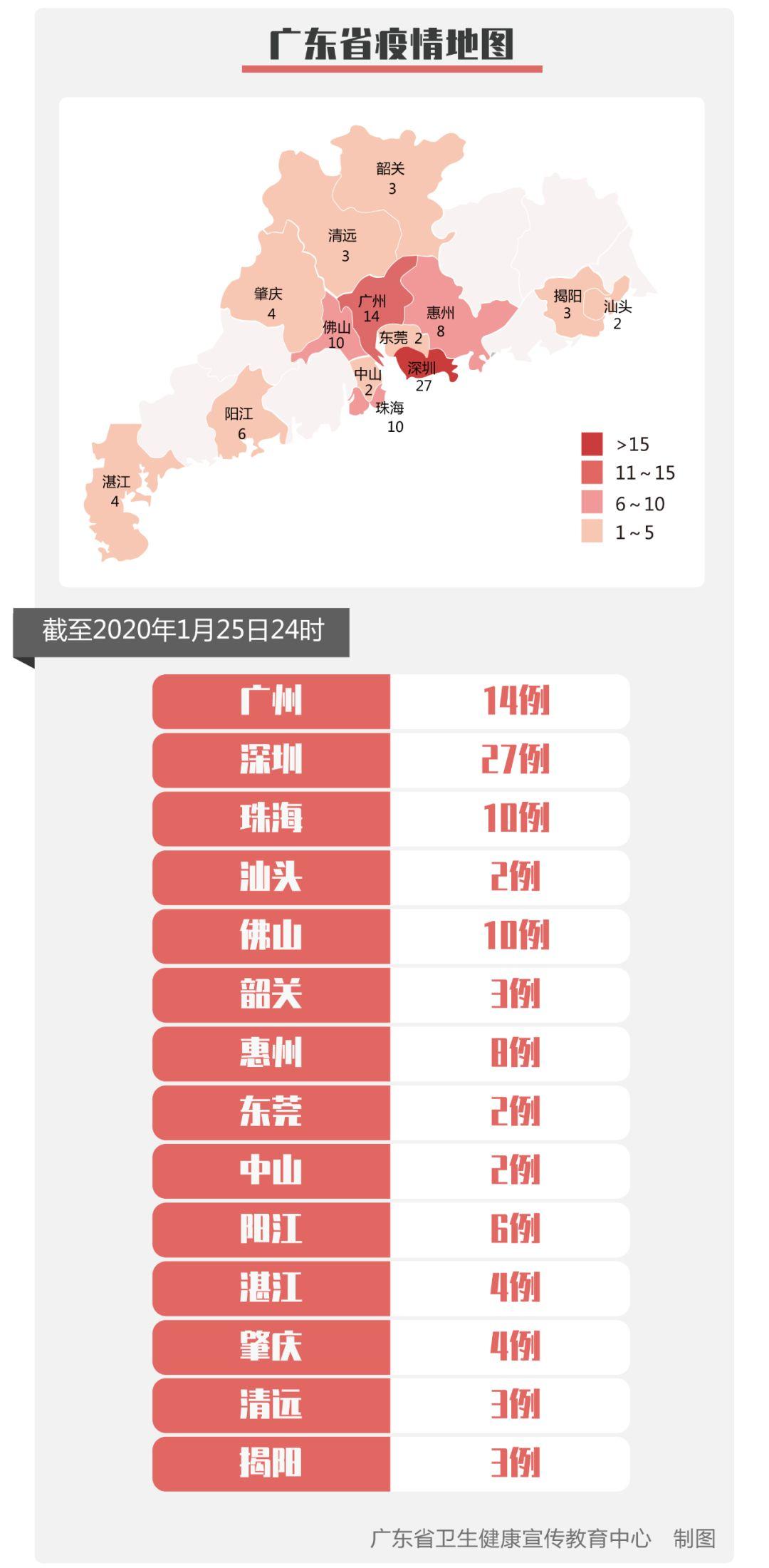 新型肺炎确诊病例.新型病毒确诊病例？