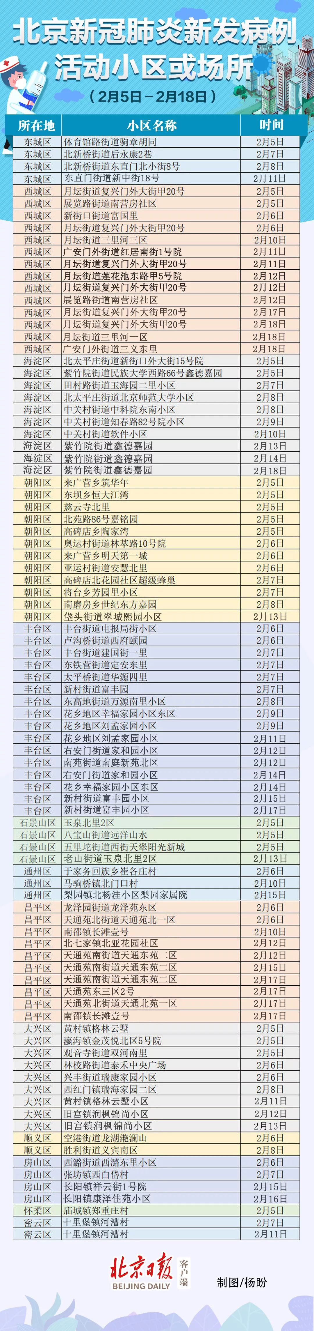 北京最新确诊病例详情(北京最新确诊疫情)