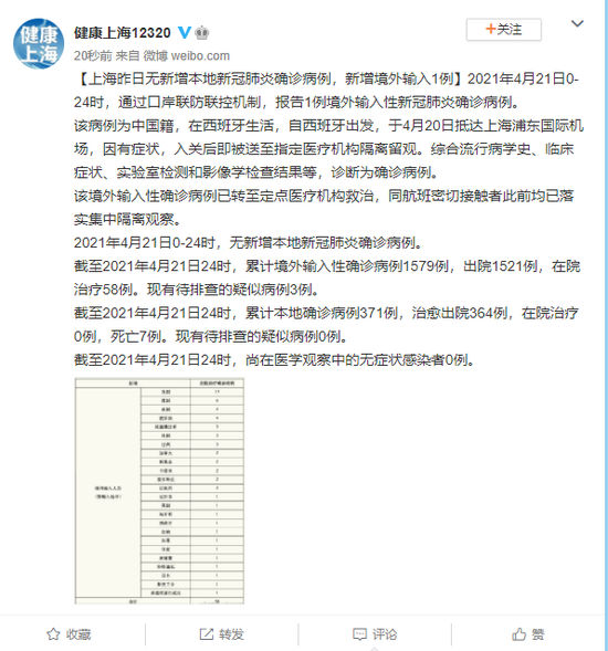 上海新增3084例确诊.上海新增确诊1人？