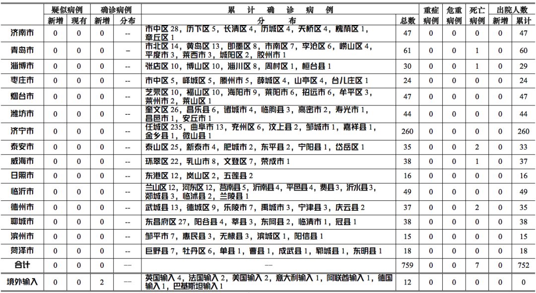 【31省份新增本土确诊55例河南33例,新增本土病例 河南】