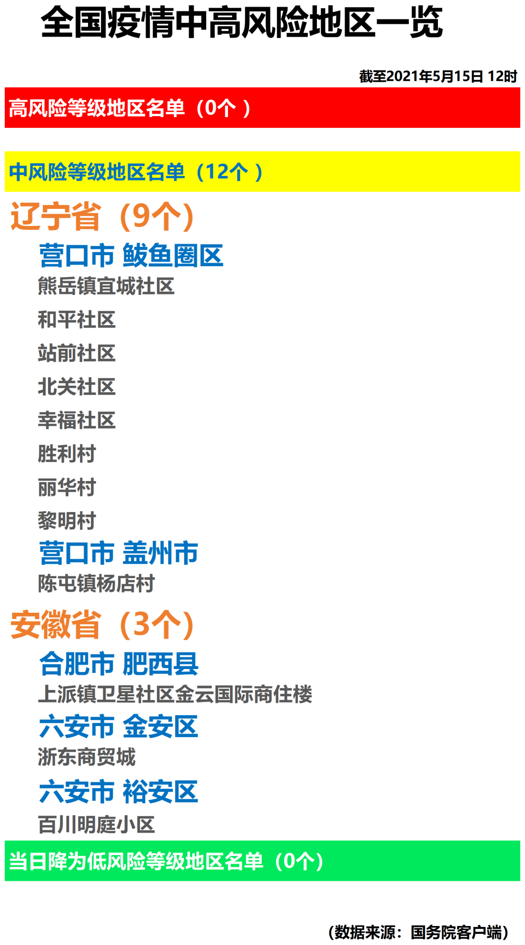 【沈阳一地调整为高风险地区,沈阳高风险地区名单最新】