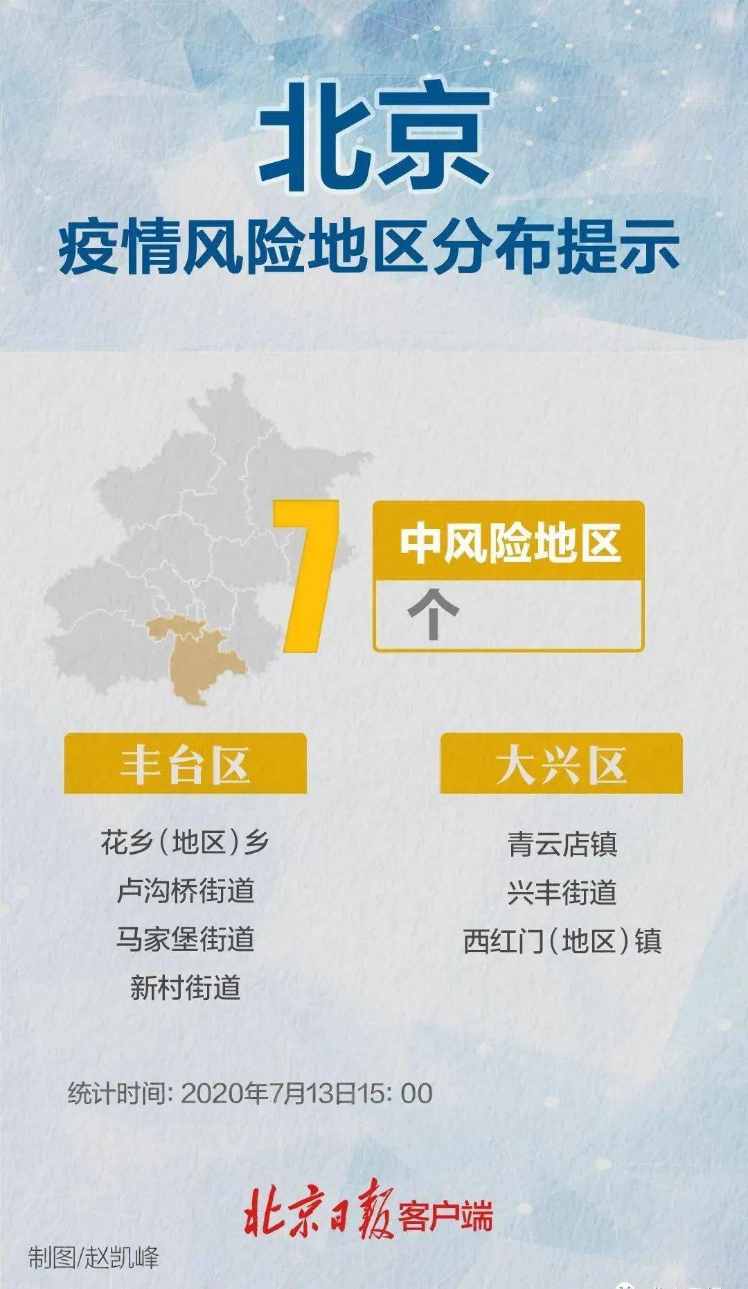 北京三地降为低风险地区.北京低风险降级？