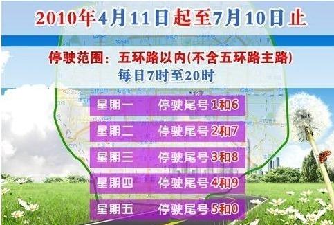 今日限行尾号是多少(今日限行尾号是多少深圳)