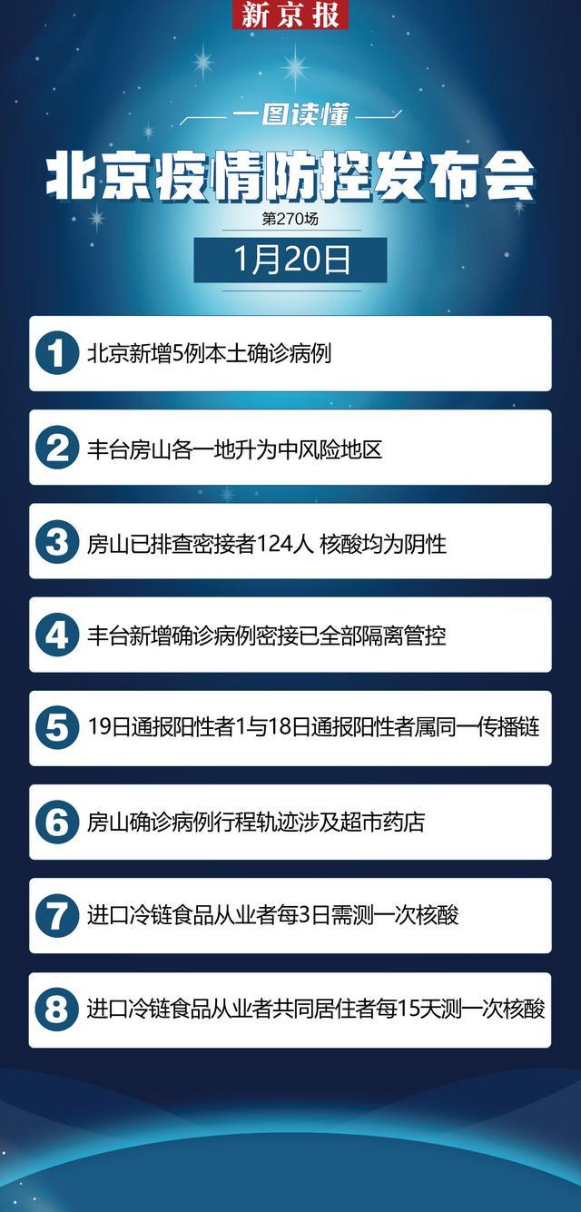 北京两地调整为中风险地区/北京再增5地中风险地区
