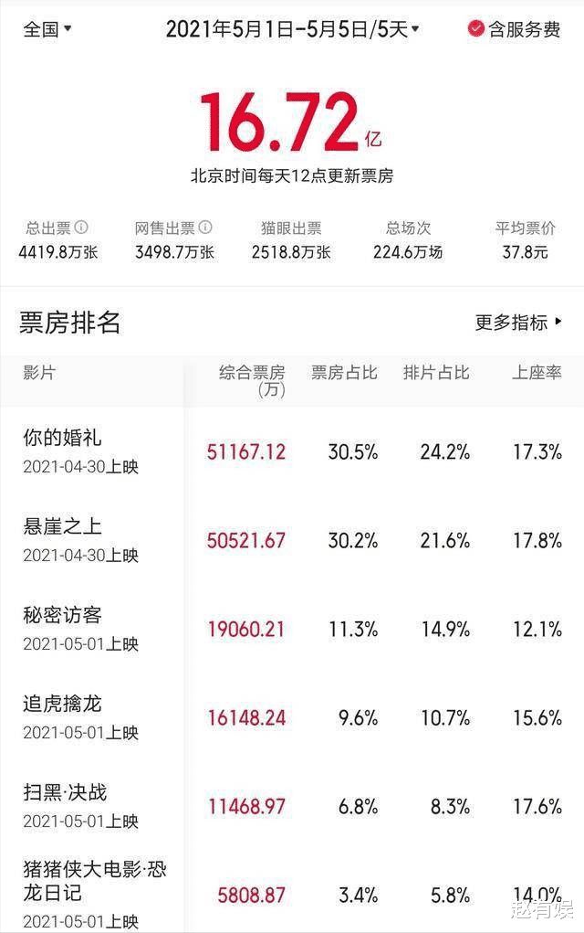 2022年端午节高速免费几天/2821年端午节高速免费吗