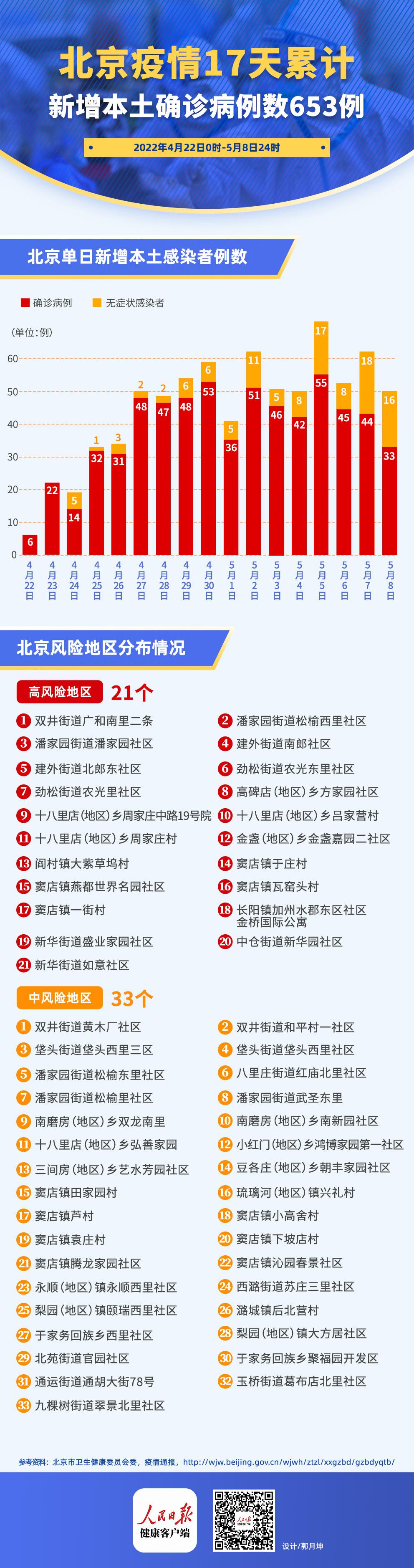 北京新增确诊17例/北京新增17例确诊病例 累计156例 新闻