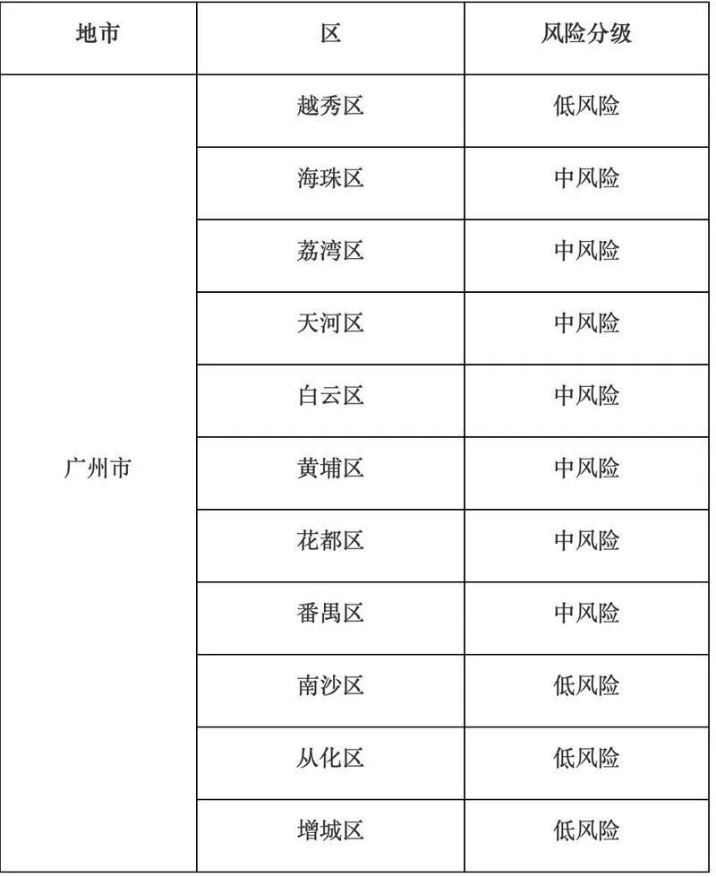 【高速公路免费,高速公路免费通行车辆范围的若干规定】
