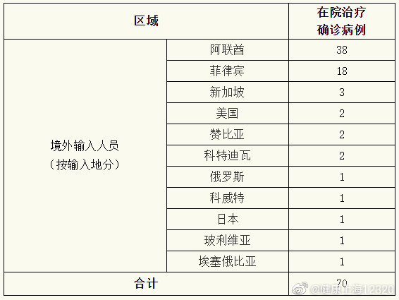 5地新增境外输入病例16例(新增境外输入59例)