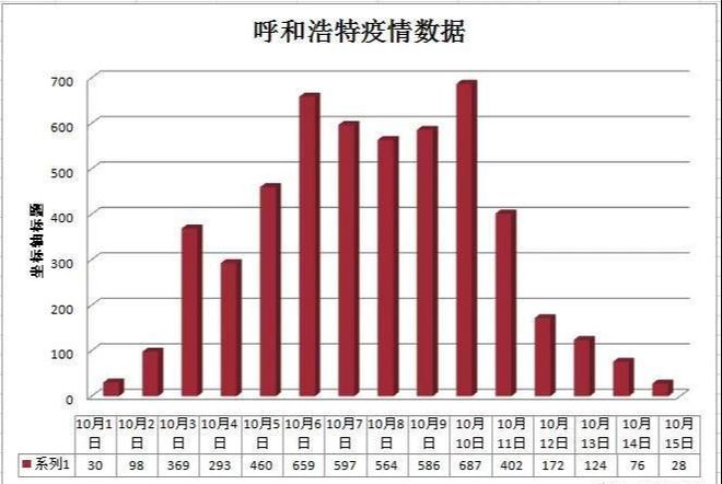 呼和浩特疫情最新数据消息.呼和浩特疫情最新消息2021？