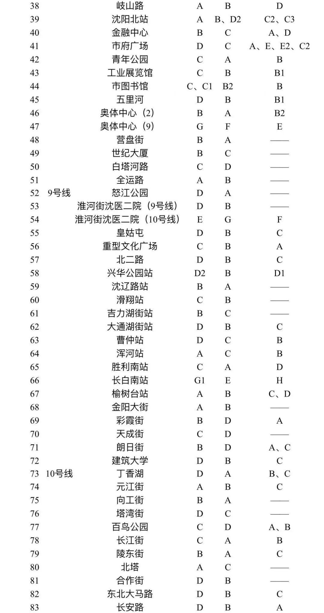 辽宁新增本土确诊35例(辽宁新增13例本土病例)