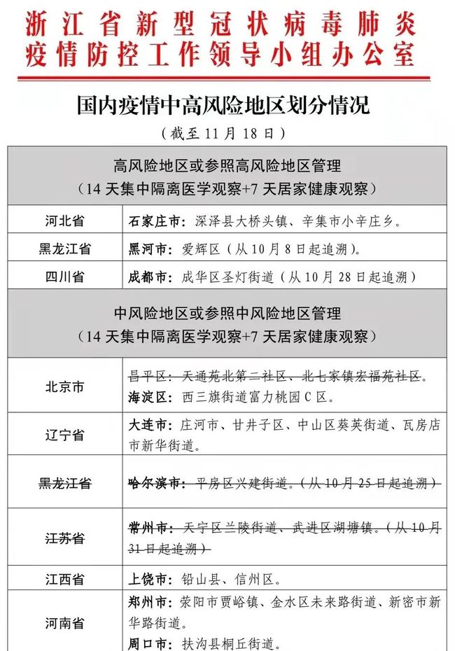中国疫情风险地区图最新.中国疫情风险区划分最新？