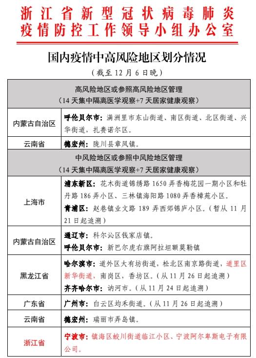 中国疫情风险地区图最新.中国疫情风险区划分最新？