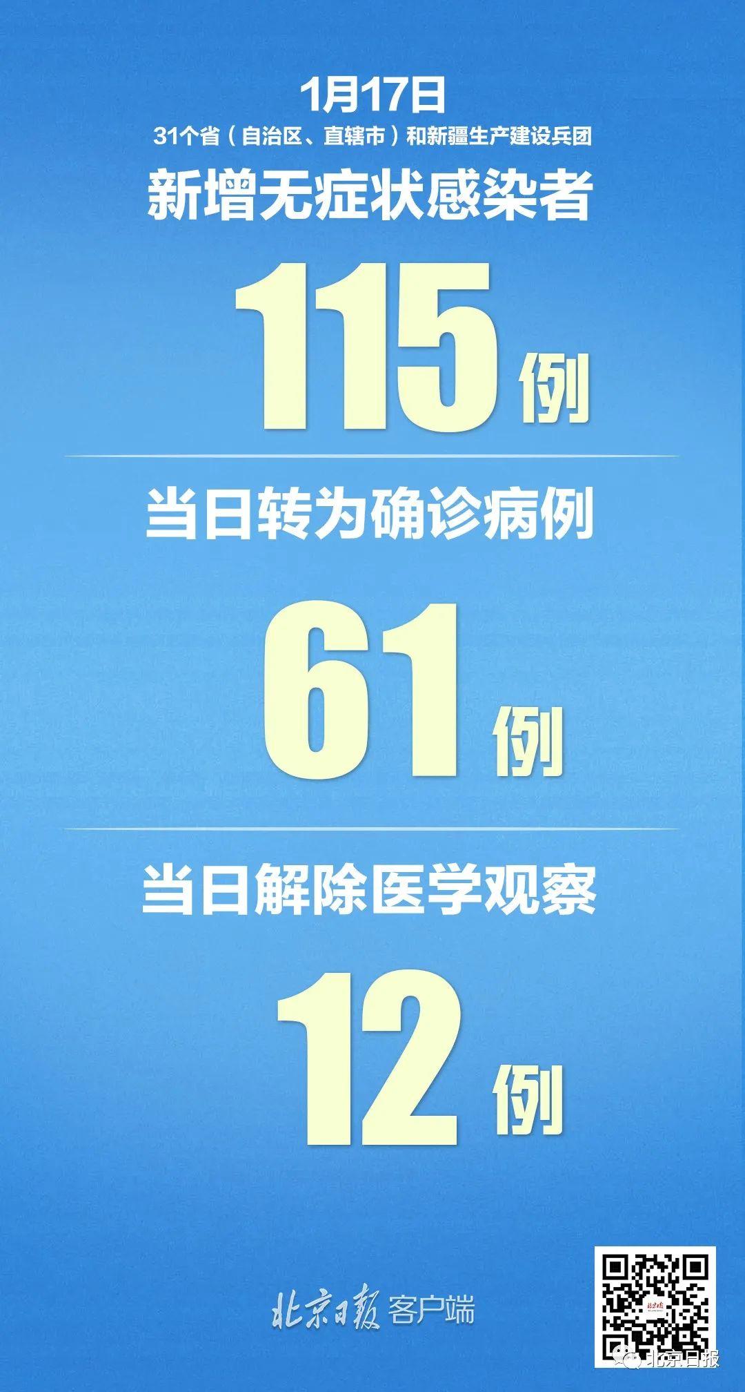 31省新增2例确诊/31省新增确诊22例