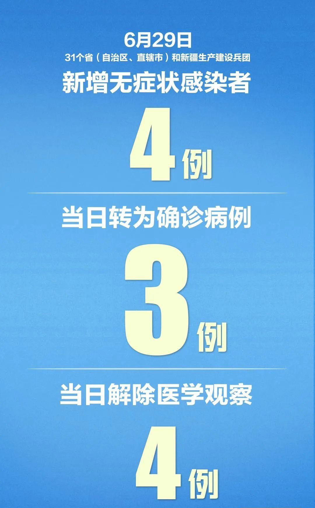 31省新增2例确诊/31省新增确诊22例