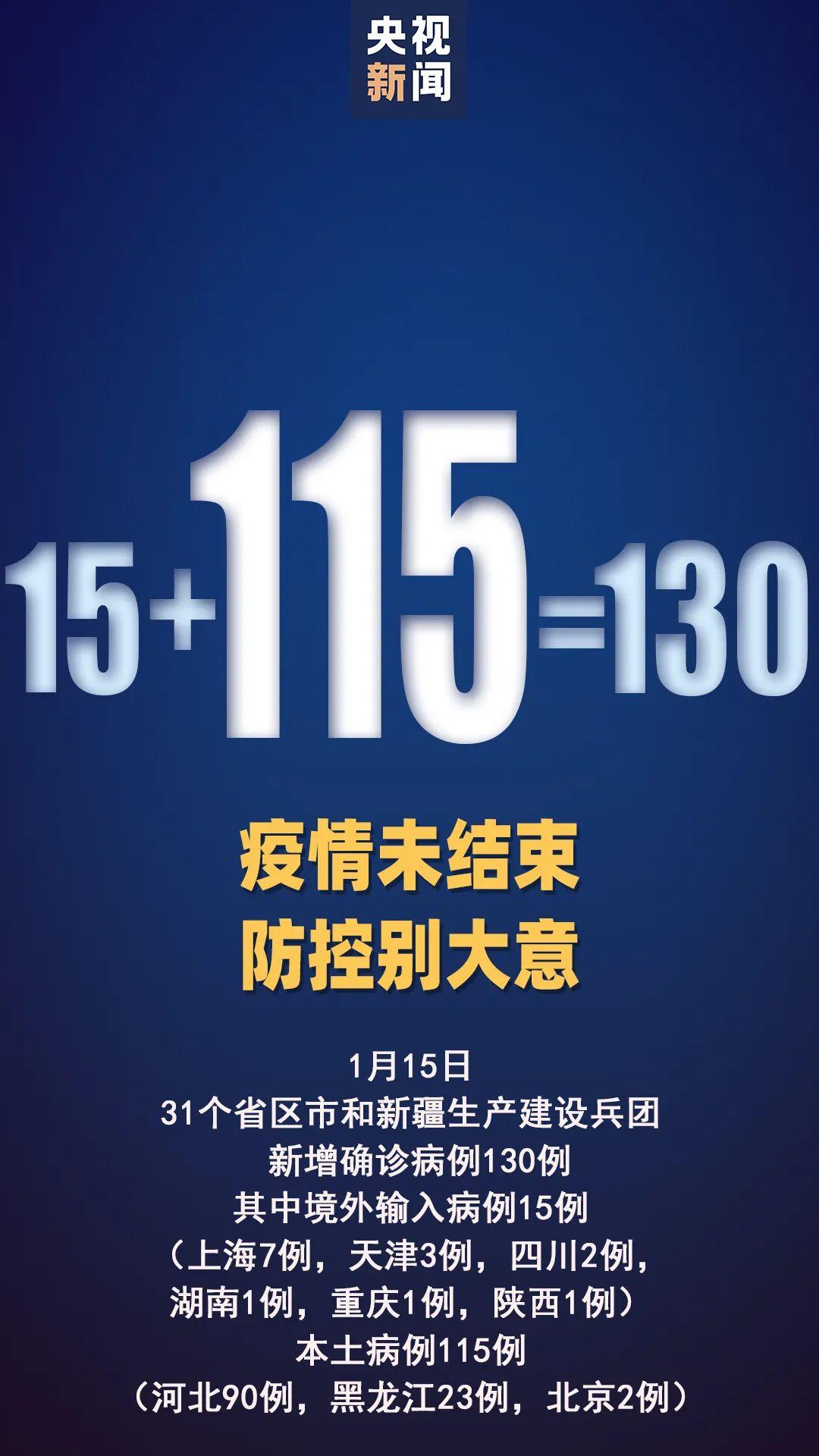 31省新增2例确诊/31省新增确诊22例