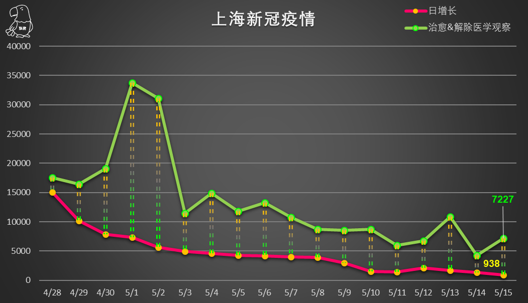 【上海疫情取得阶段性进展,上海疫情取得阶段性进展是哪一年】
