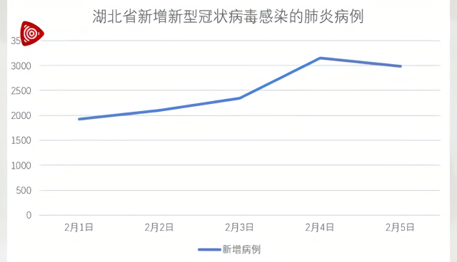 全国今日最新疫情(全国今日疫情新增情况)