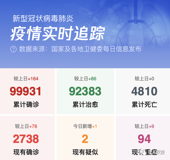 全国今日最新疫情(全国今日疫情新增情况)