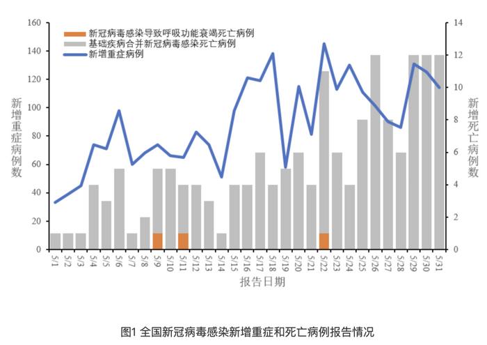 全国今日最新疫情(全国今日疫情新增情况)
