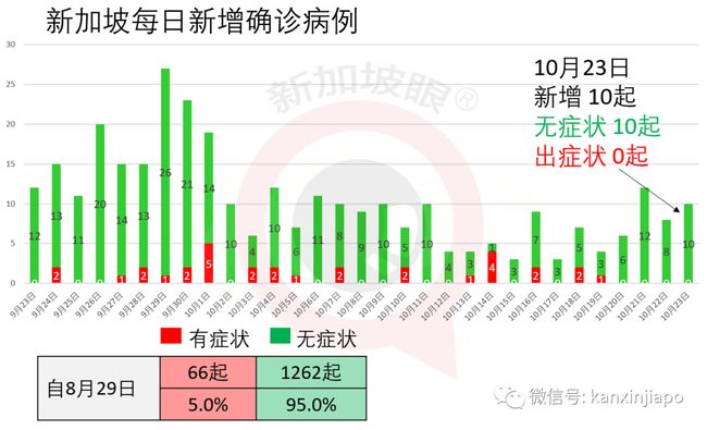 连续2天本土0新增.本土新增连续几天为零？