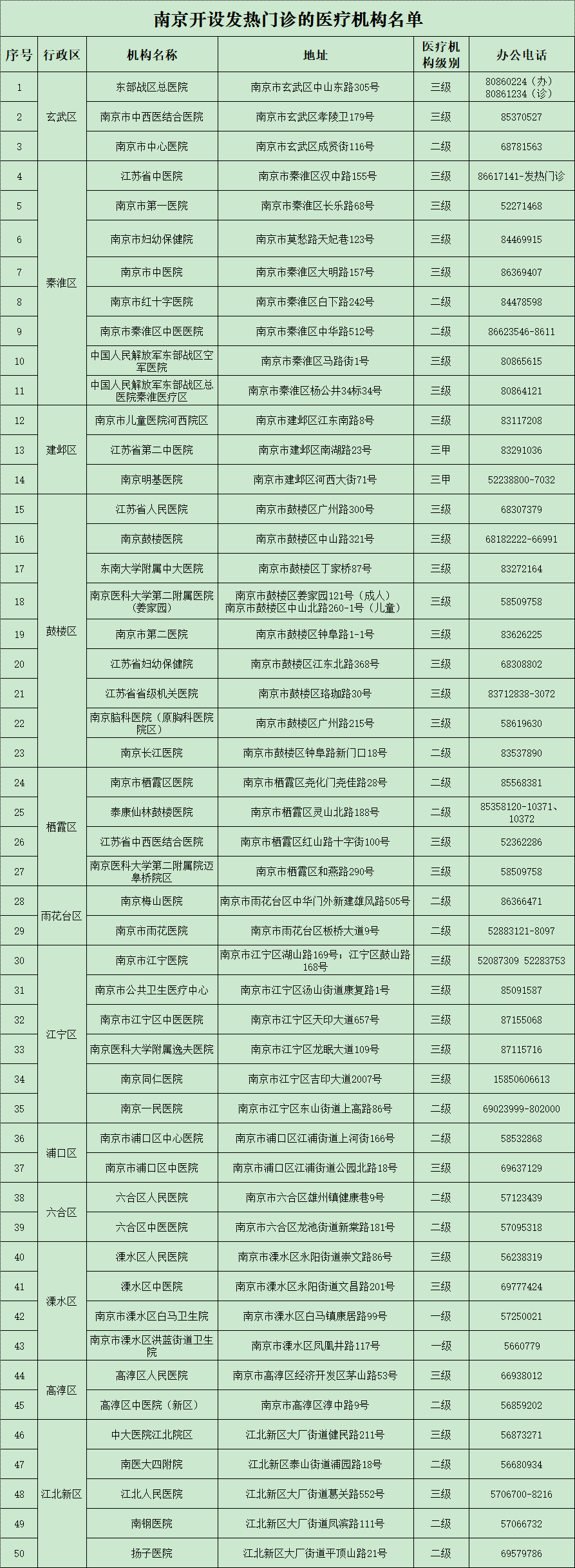 【南京检出9份阳性江苏多地发布通知,南京检出阳性最新】