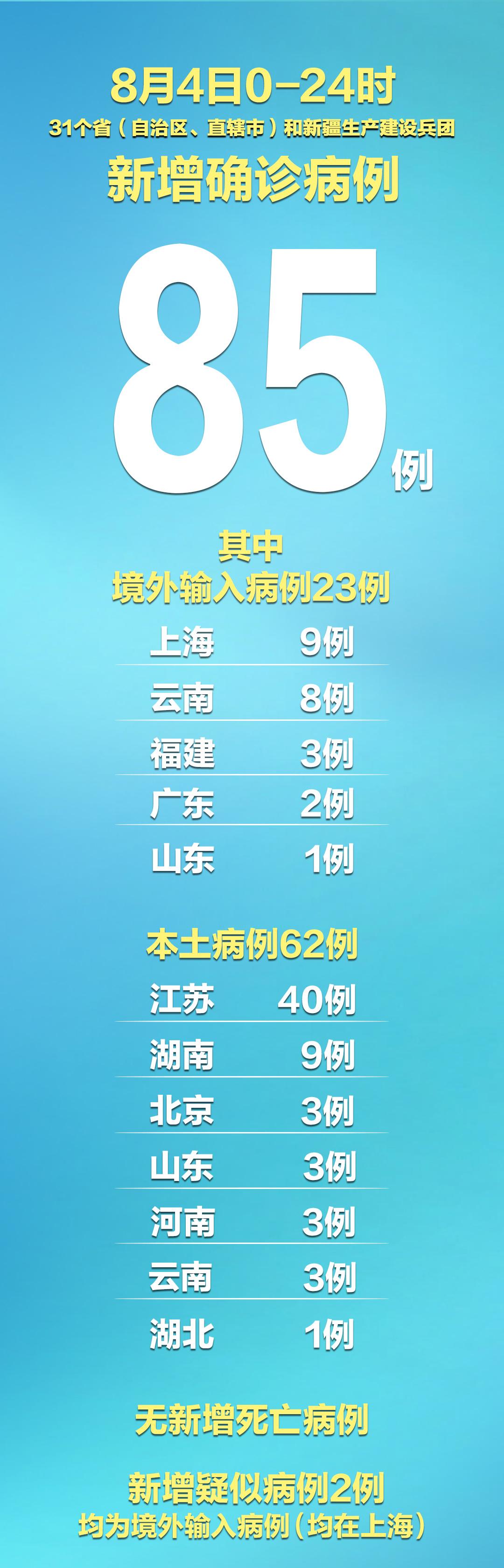 29日新增确诊病例31例/29日新增确诊病例31例什么意思