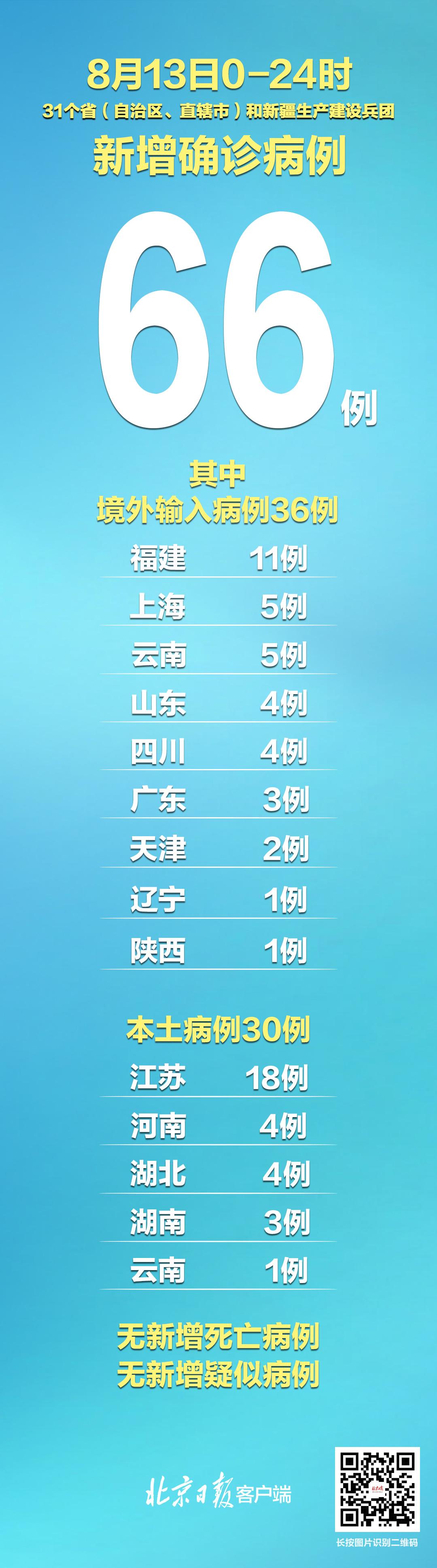 29日新增确诊病例31例/29日新增确诊病例31例什么意思