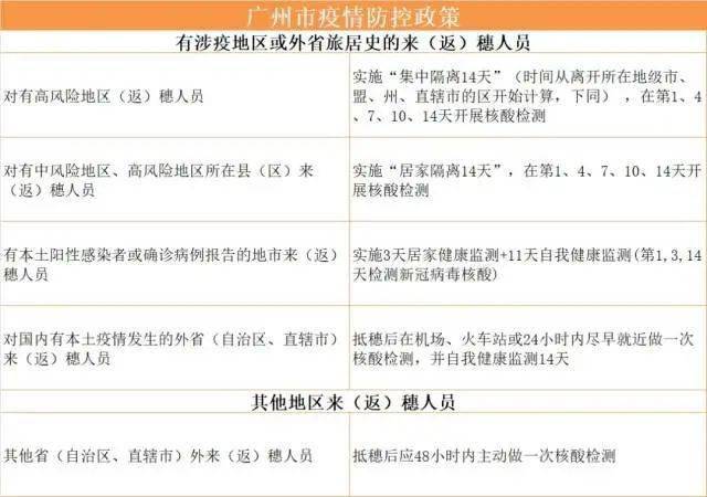 广西新增5例本土确诊病例(广西新增4例)