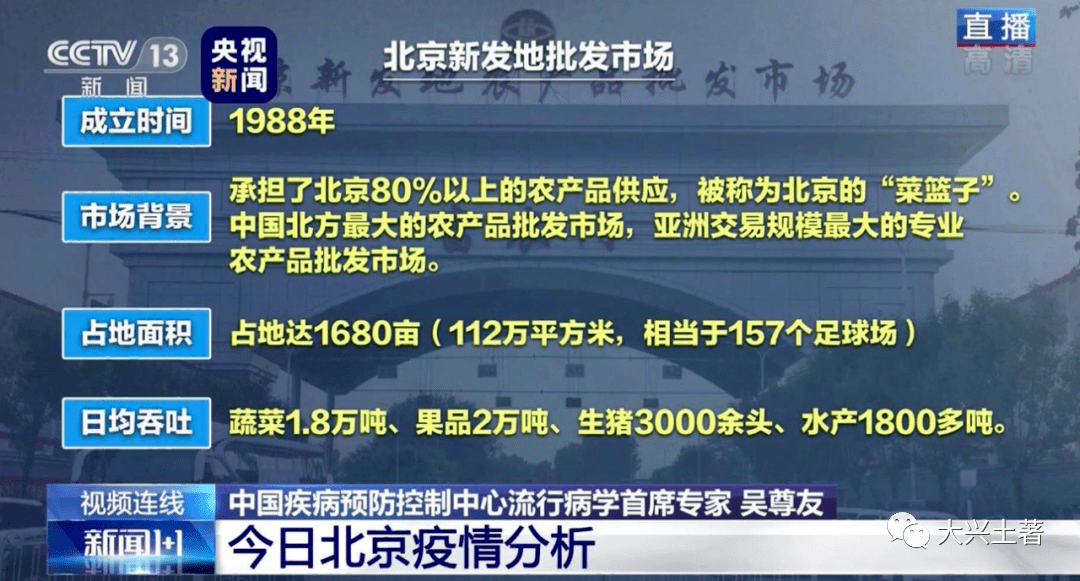 北京两周新增269例(北京新增2例感染者)