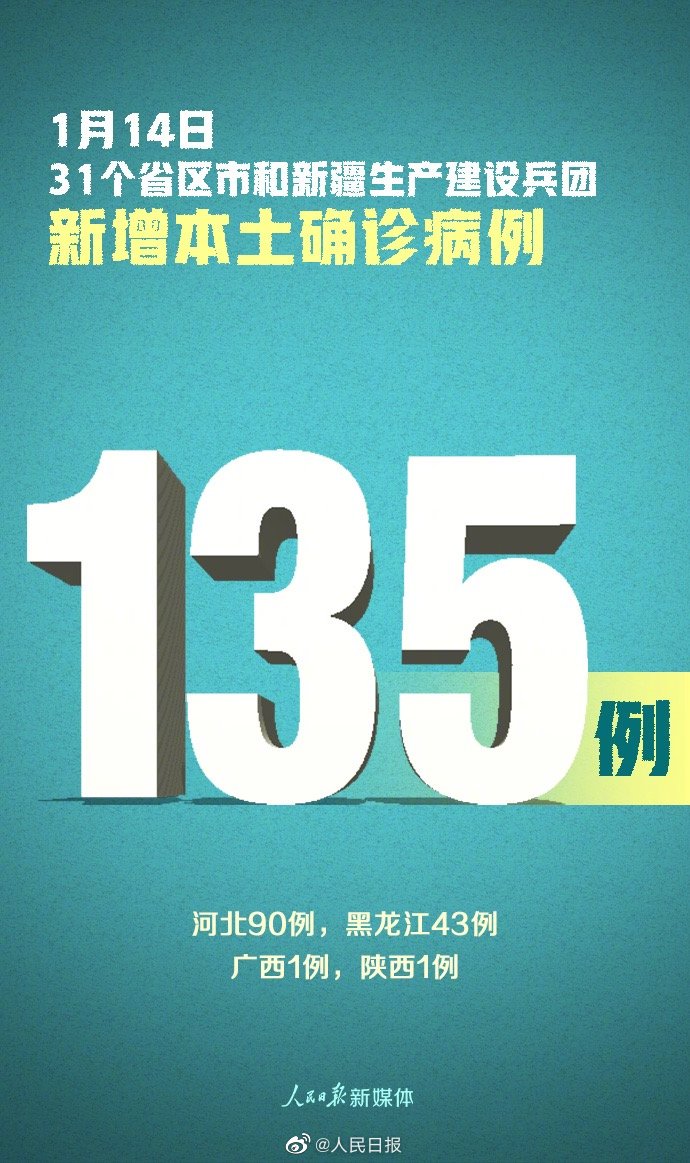 31省增本土确诊1164的简单介绍