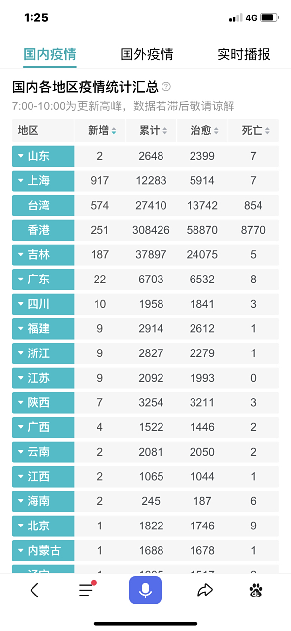 31省增本土确诊1164的简单介绍