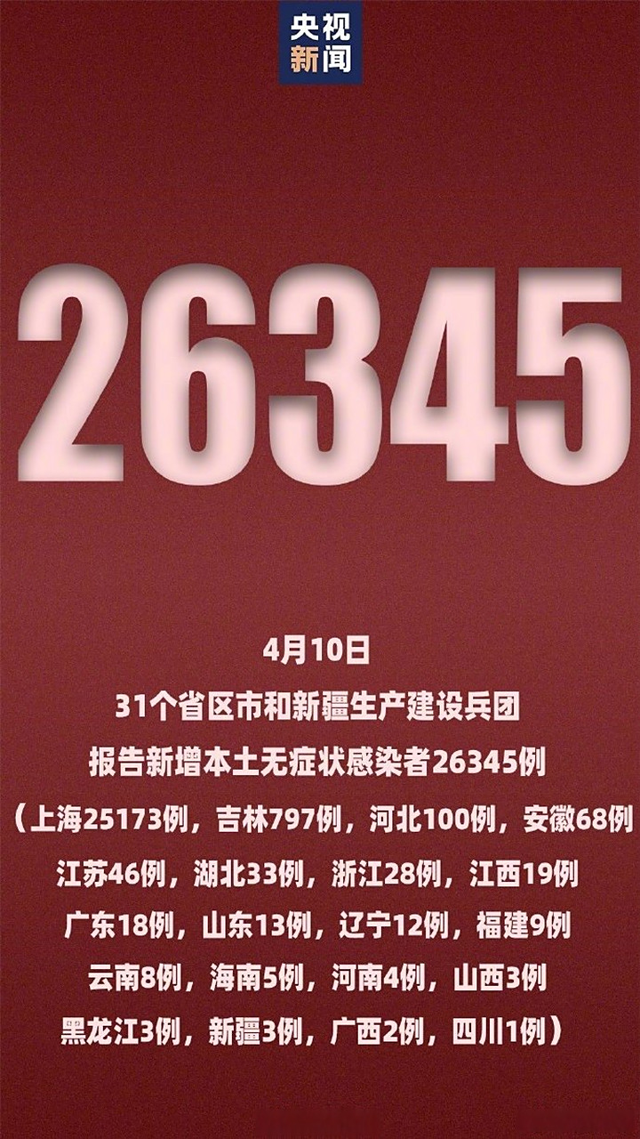 31省增本土确诊1164的简单介绍