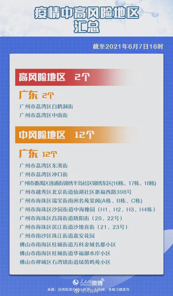 【最新中高风险地区,最新的中高风险区】