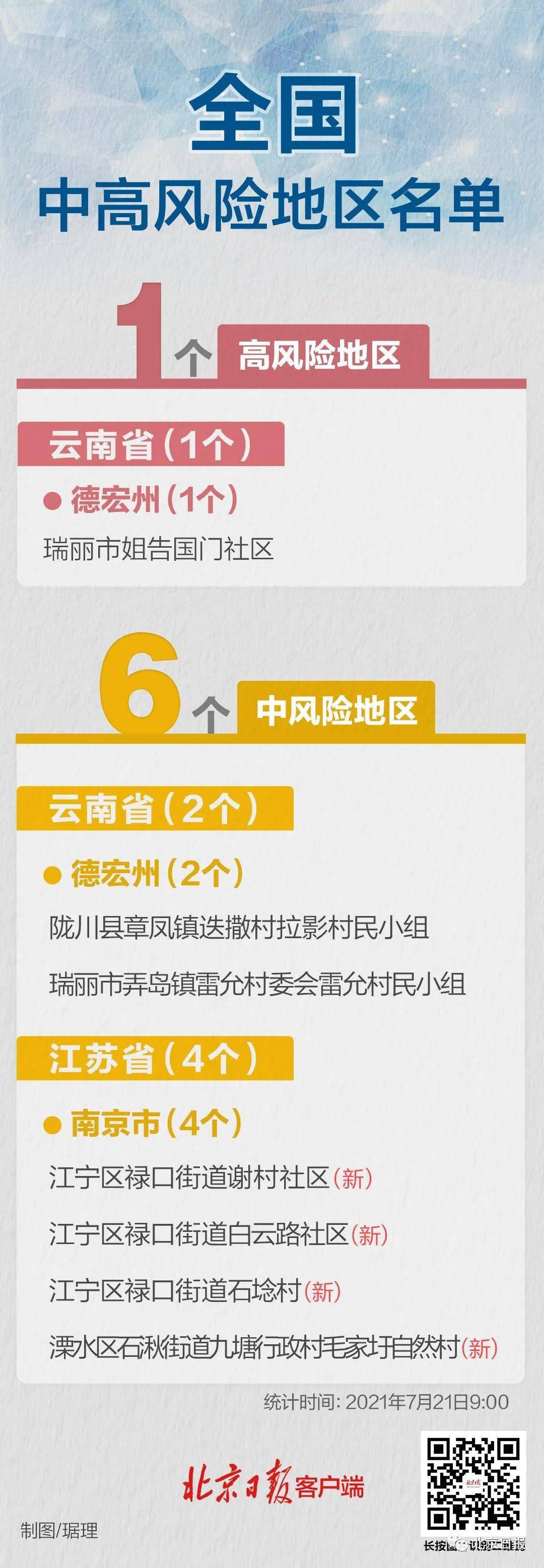 【最新中高风险地区,最新的中高风险区】