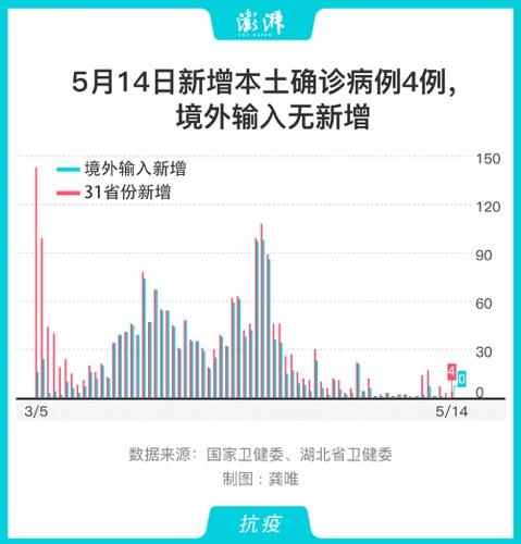 【本轮疫情感染者超900人,本轮疫情多少病例】